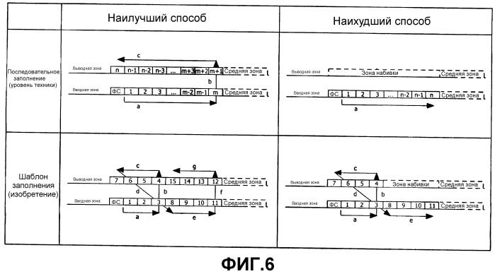 Способ для записи информации на многослойный носитель записи и носитель записи для использования этим способом (патент 2453933)