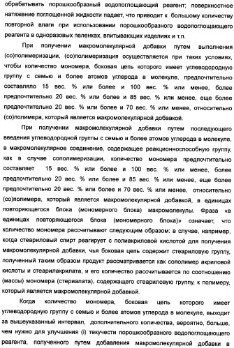 Твердый водопоглощающий реагент и способ его изготовления, и водопоглощающее изделие (патент 2355370)