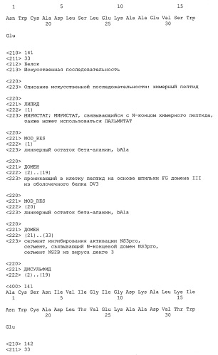 Химерные пептидные молекулы с противовирусными свойствами в отношении вирусов семейства flaviviridae (патент 2451026)