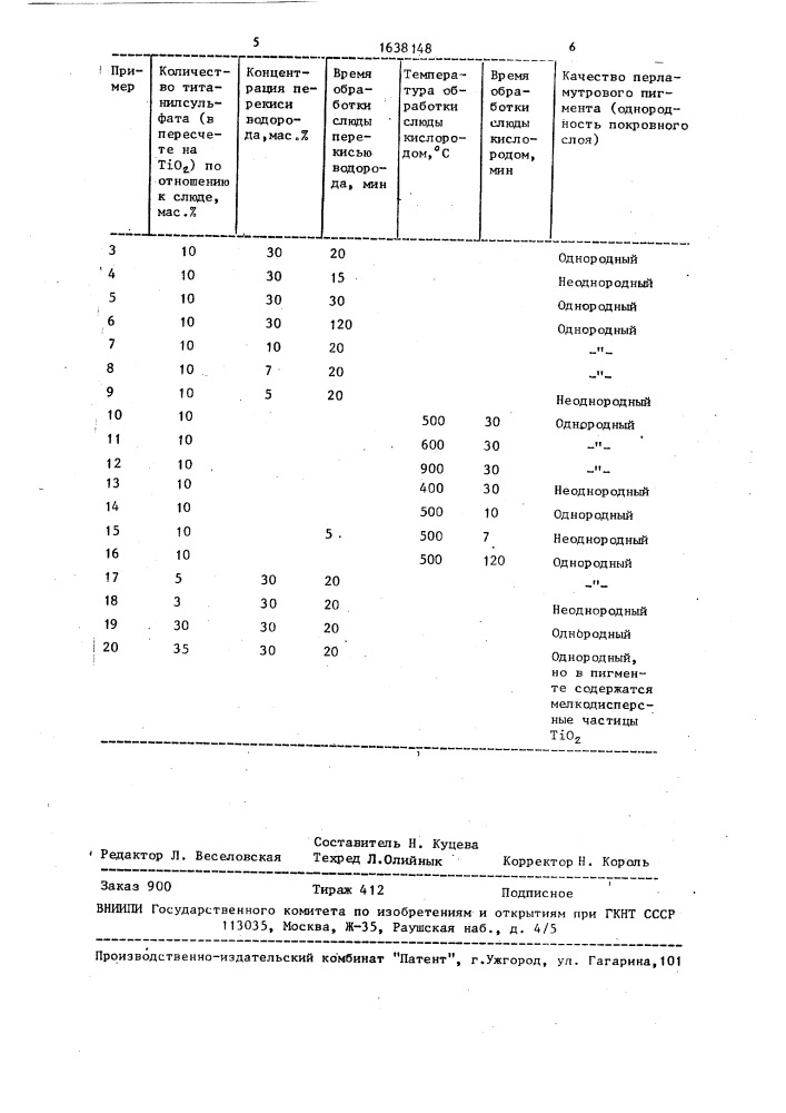 Способ получения перламутрового пигмента (патент 1638148)