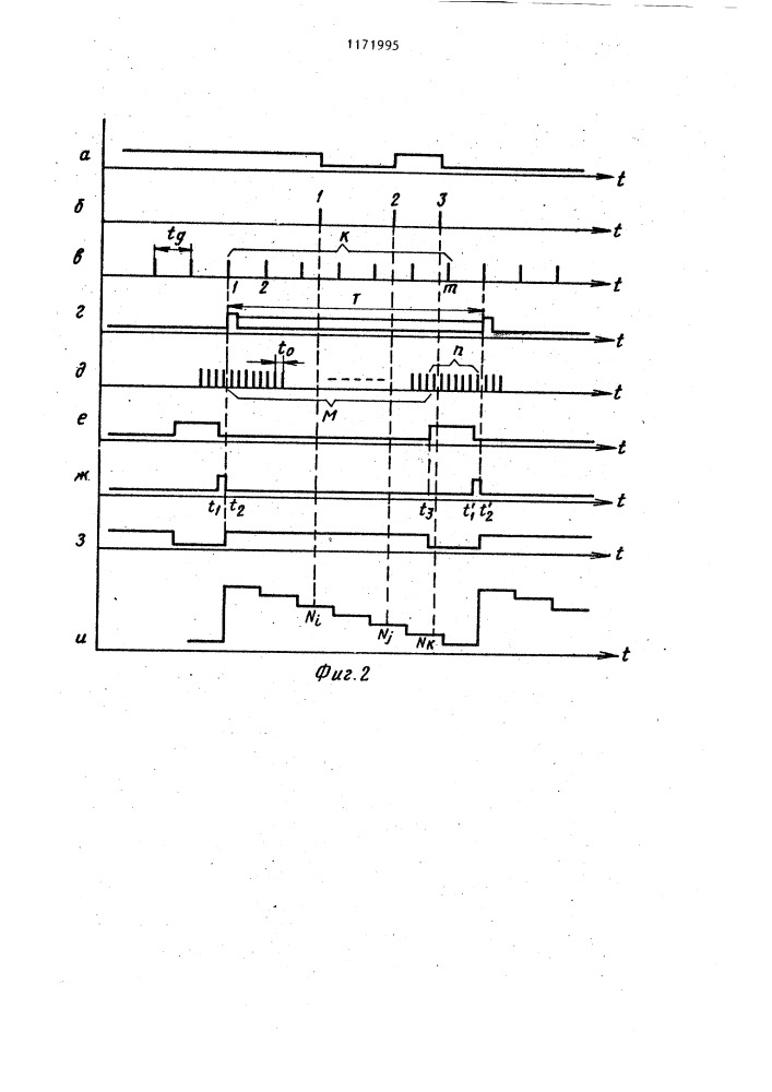 Нерекурсивный цифровой фильтр (патент 1171995)