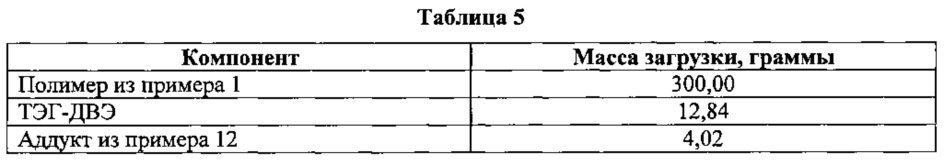 Варианты использования уф-отверждаемых герметиков на основе простых политиоэфиров для герметизации крепежных устройств и для разравнивания поверхностей (патент 2638164)