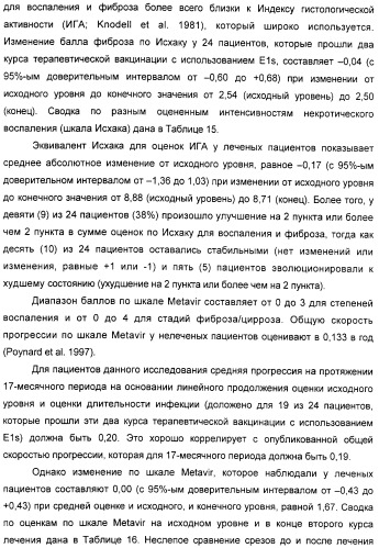 Очищенные оболочечные белки вируса гепатита с для диагностического и терапевтического применения (патент 2319505)