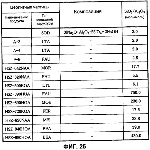 Катализатор горения углеродсодержащего материала, способ его получения, носитель катализатора и способ его получения (патент 2401697)