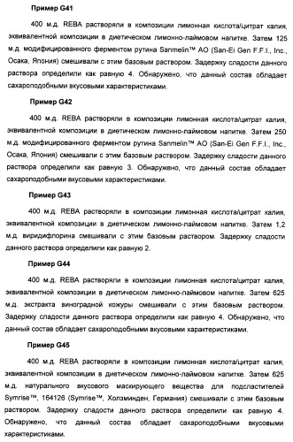 Композиция интенсивного подсластителя с пищевой клетчаткой и подслащенные ею композиции (патент 2455853)