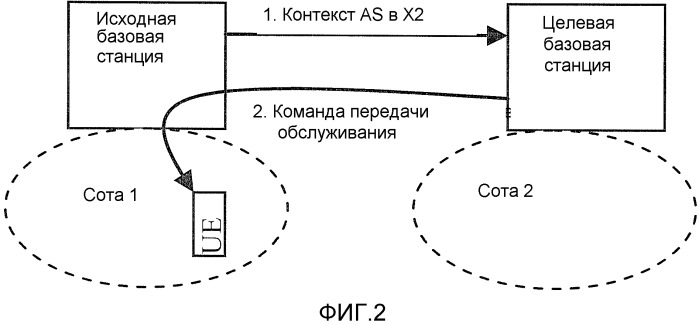 Способы и устройства в мобильной телекоммуникационной системе (патент 2540961)