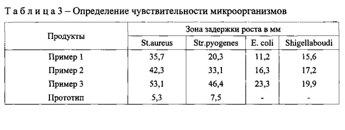 Твердое туалетное мыло (патент 2575014)