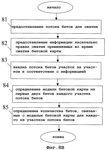 Способ и формат записи для сжатия изображений (патент 2346332)