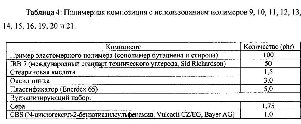 Силансульфидные модифицированные эластомерные полимеры (патент 2617403)