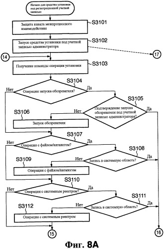 Способ и программа обработки информации (патент 2435203)