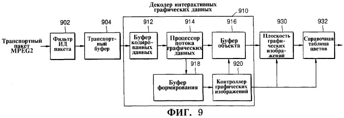 Декодер интерактивных графических данных (патент 2291478)