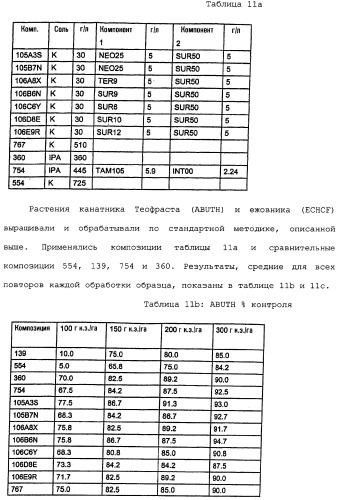 Композиция глифосата калия (патент 2335899)
