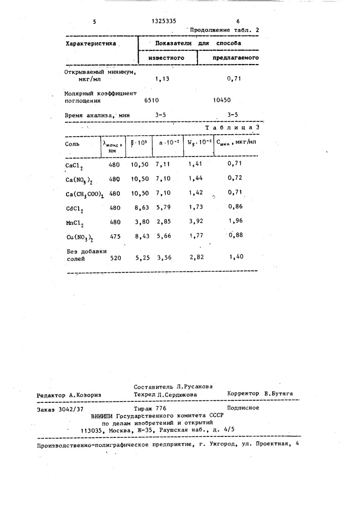 Способ определения глютаминовой кислоты (патент 1325335)