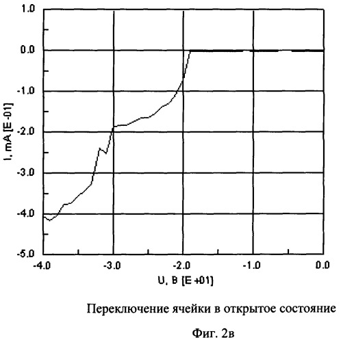 Ячейка памяти со структурой проводящий слой-диэлектрик-проводящий слой (патент 2376677)