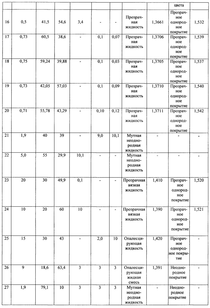 Иммерсионная композиция (патент 2660054)