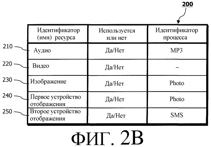 Способ управления ресурсами в мобильном терминале (патент 2319314)