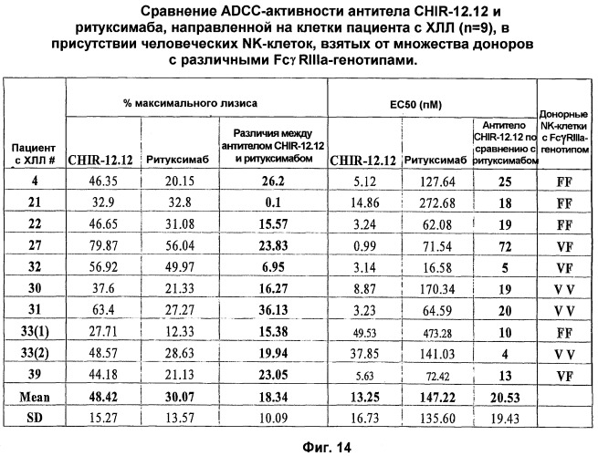 Применение анти-cd40-антител (патент 2442606)