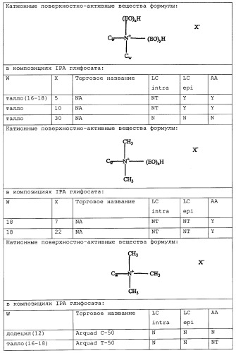Композиция глифосата калия (патент 2335899)
