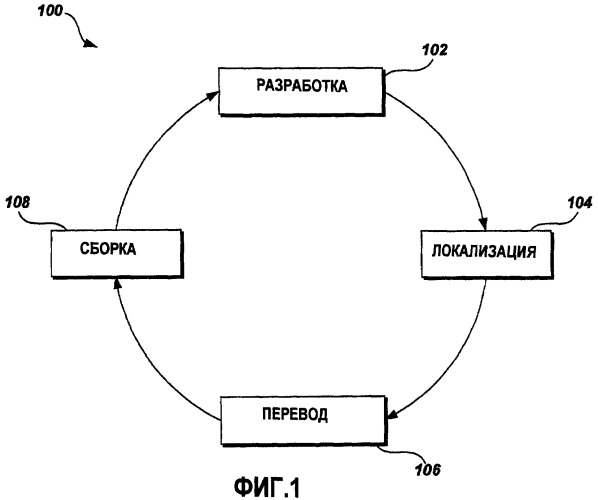 Расширяемый xml-формат и объектная модель для данных локализации (патент 2419838)