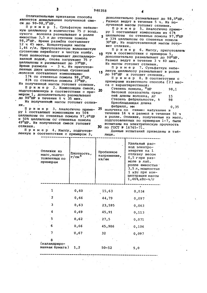 Способ подготовки массы для изготовления электроизоляционной бумаги (патент 940358)