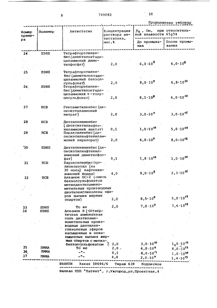 Способ антистатической обработки термопластичных полимеров (патент 749082)