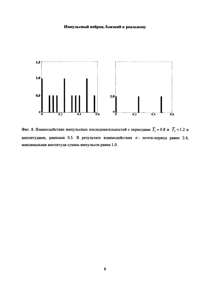Импульсный нейрон, близкий к реальному (патент 2598298)