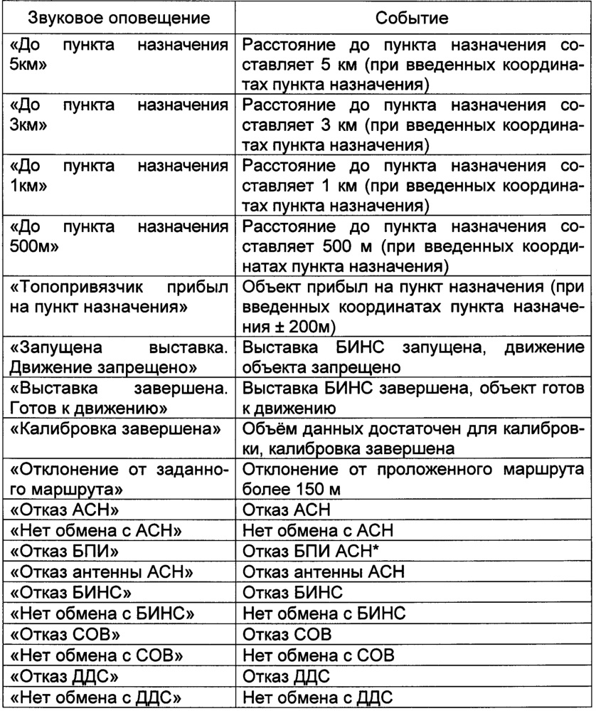 Программно-аппаратные средства комплекса топопривязки и навигации (патент 2640316)