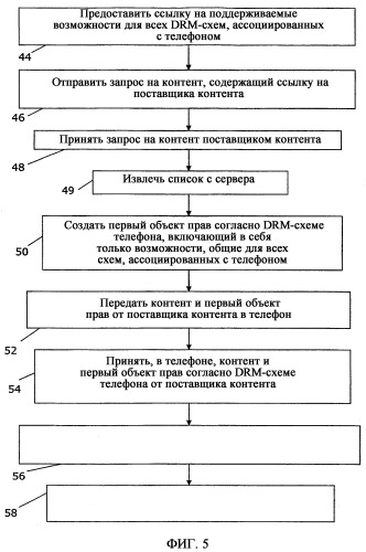 Привязка контента к пользователю (патент 2370805)