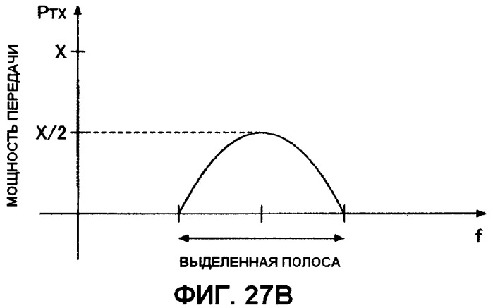 Передающее устройство, приемное устройство, система мобильной связи и способ управления передачей (патент 2414072)