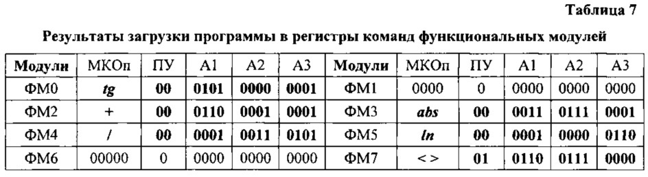 Архитектура параллельной вычислительной системы (патент 2644535)