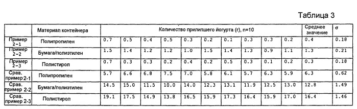Упаковочный материал (варианты) (патент 2546511)