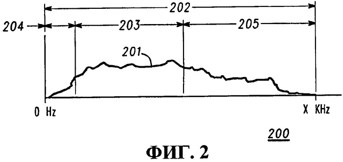 Способ и устройство для расширения ширины полосы аудиосигнала (патент 2447415)