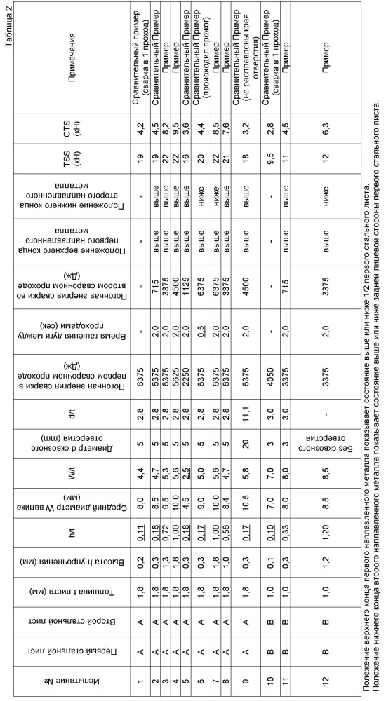 Полученное точечной дуговой сваркой соединение и способ его изготовления (патент 2633150)