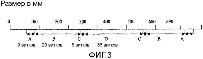 Композиции стекла и изготовленные из них волокна (патент 2563009)