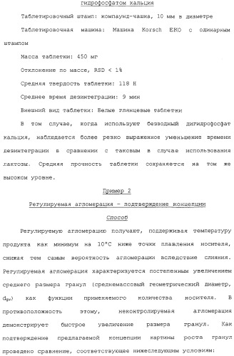 Регулируемая агломерация (патент 2330642)