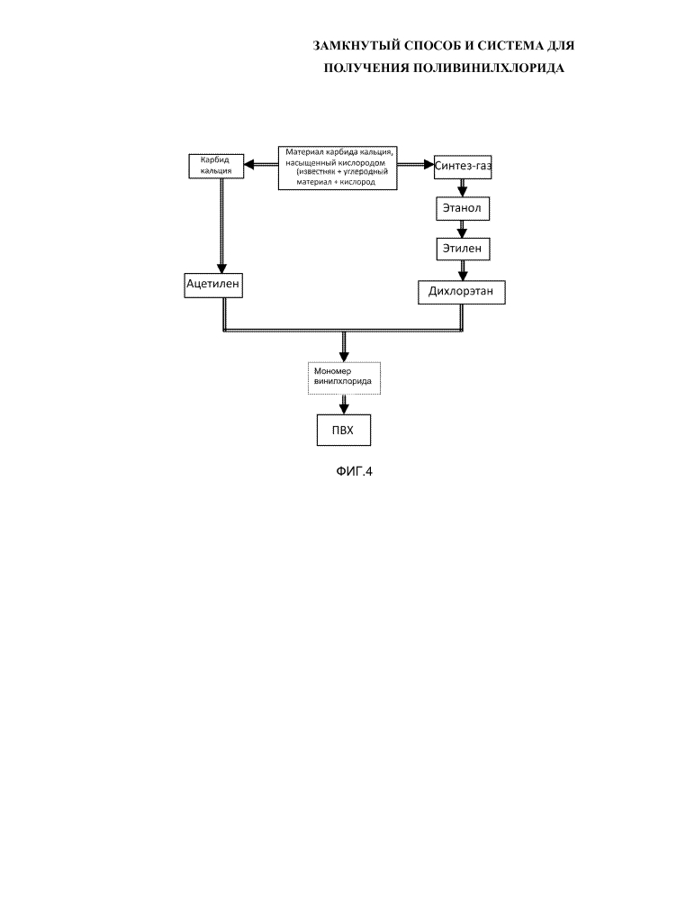 Замкнутый способ и система для получения поливинилхлорида (патент 2634898)