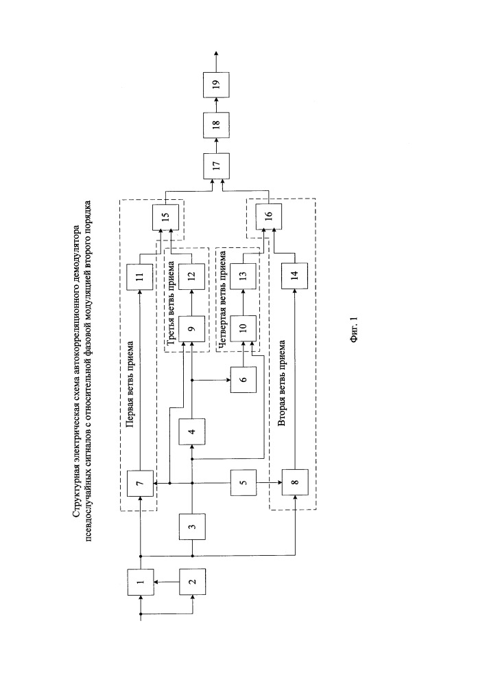 Автокорреляционный демодулятор псевдослучайных сигналов с относительной фазовой модуляцией второго порядка (патент 2660594)