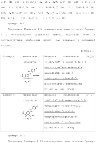 Новое конденсированное производное аминодигидротиазина (патент 2503681)