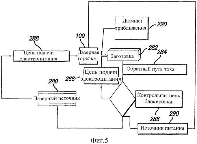 Ручная питаемая порошком горелка для лазерной сварки плавлением (патент 2317183)