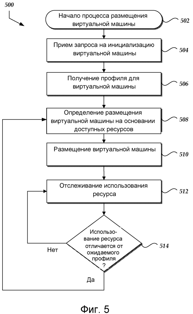 Автоматизированное профилирование использования ресурса (патент 2605473)