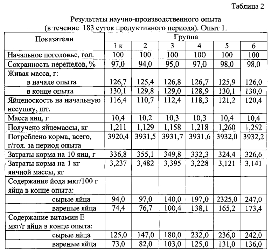 Способ получения яиц от японских перепелов с повышенным содержанием йода и витамина е (патент 2566666)