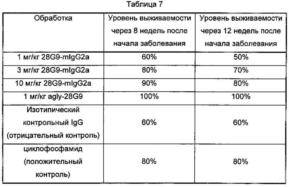 Антагонистические антитела против рецептора il-7 и способы (патент 2653430)