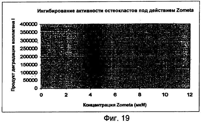 Способы профилактики и лечения ракового метастаза и разрежения кости, связанного с раковым метастазом (патент 2470665)