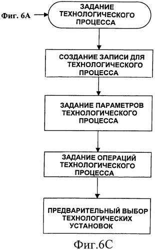 Способ и система для контролируемого производства защищенных документов, в особенности банкнот (патент 2461883)