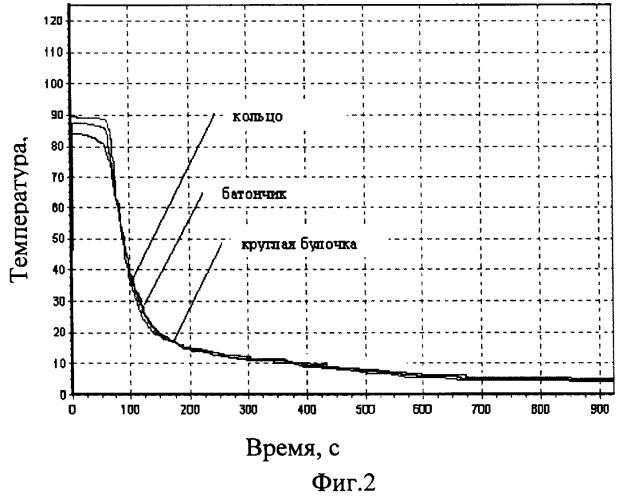Способ охлаждения хлебобулочных изделий высокой степени готовности (патент 2253242)
