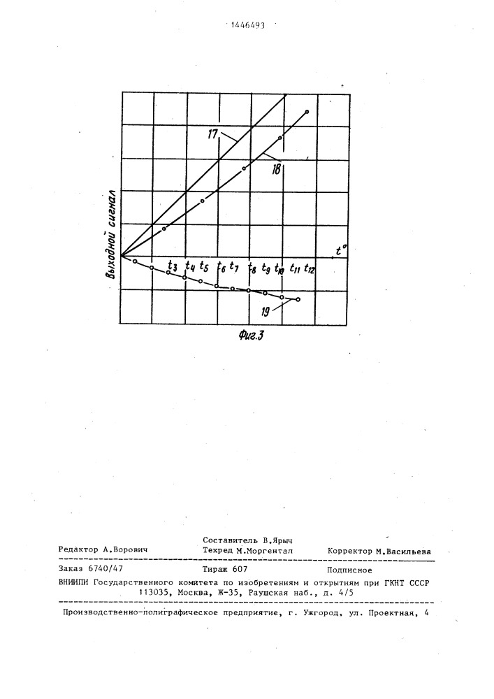 Цифровой термометр (патент 1446493)