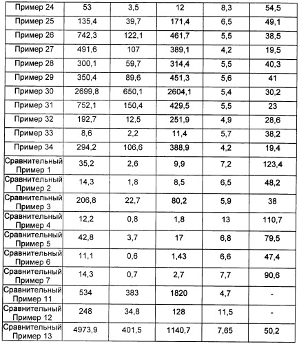 Полимер и способ его получения (патент 2478108)