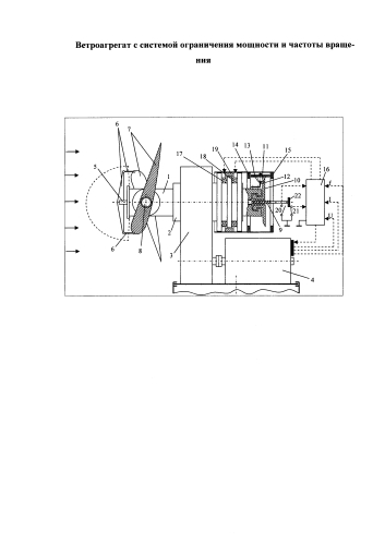 Ветроагрегат с системой ограничения мощности и частоты вращения (патент 2587028)