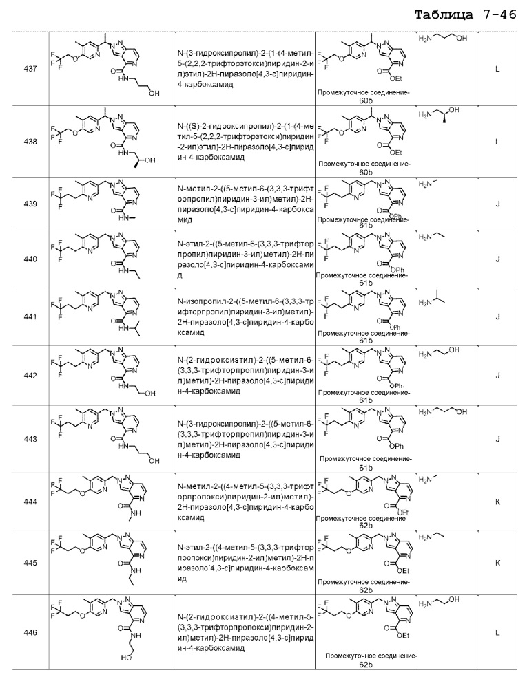 Производные пиразолопиридина в качестве блокаторов ttx-s (патент 2652117)