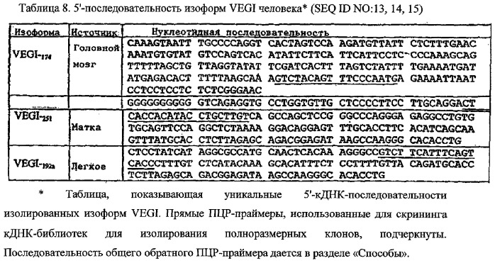 Новые изоформы ингибитора роста васкулярных эндотелиальных клеток (патент 2316591)